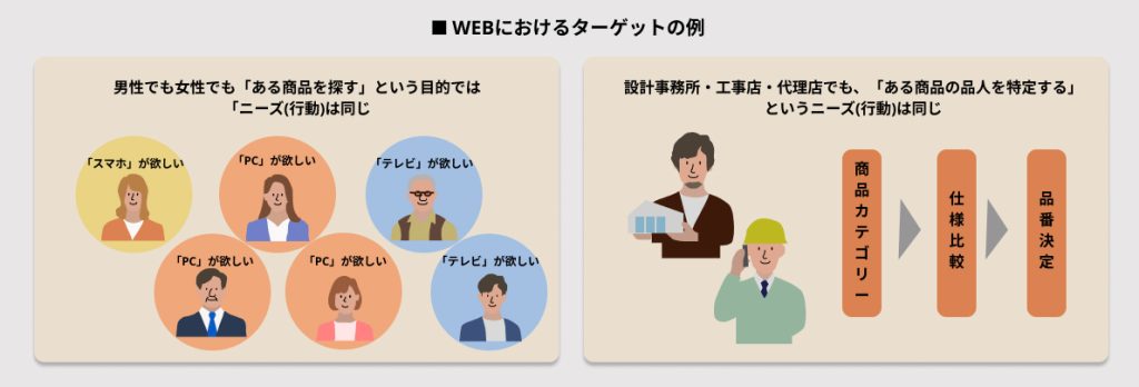 WEBにおけるターゲットの例