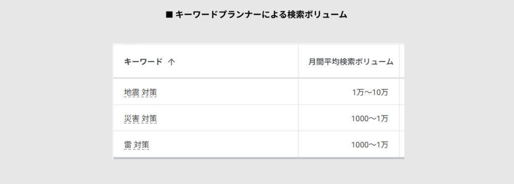 キーワードプランナー