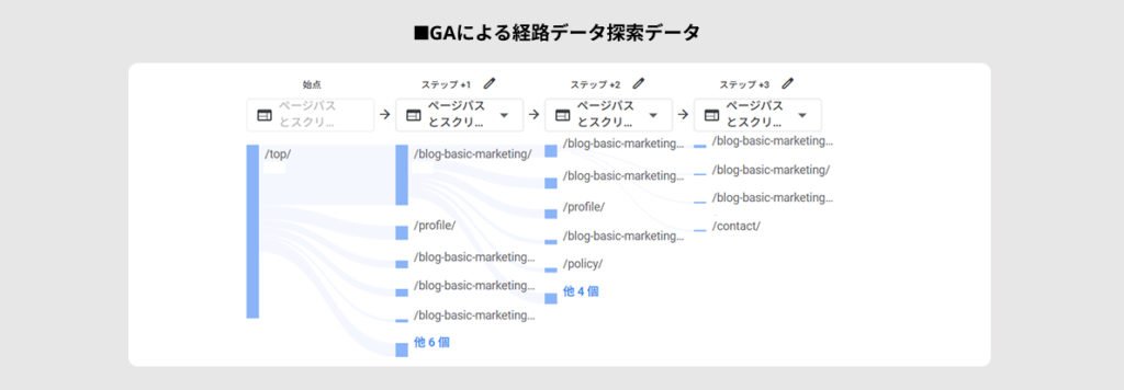 GAによる経路データ探索データ