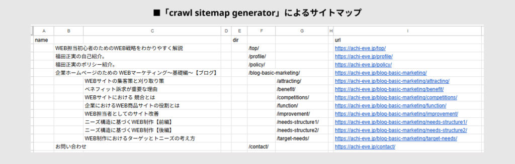 「crawl sitemap generator」によるサイトマップ