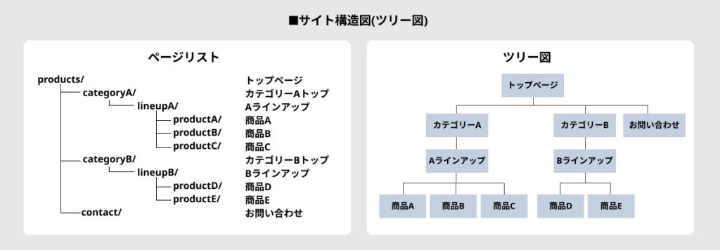 サイト構造図