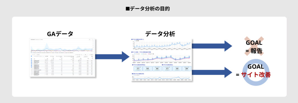 データ分析の目的