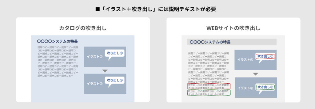 「イラスト＋吹き出し」には説明テキストが必要
