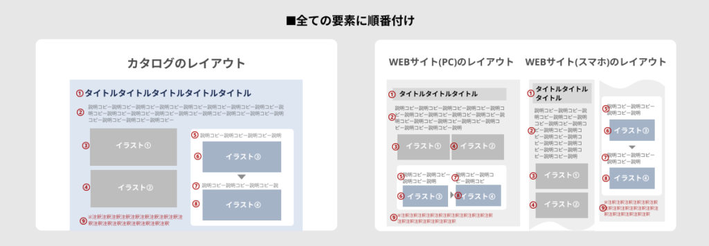 全ての要素に順番付けjpg